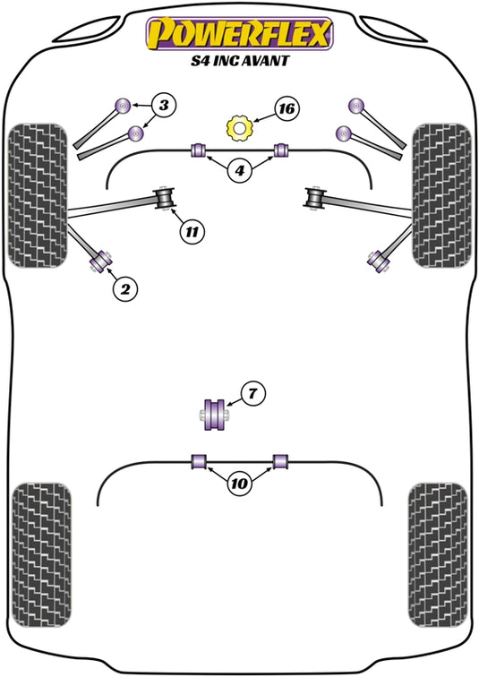 Schema silent block Powerflex per Audi S4 B7, incluse Avant (05-08)