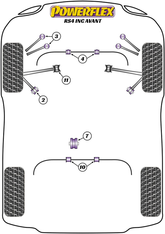 Schema silent block Powerflex per Audi RS4 B7, incluse Avant (05-08)
