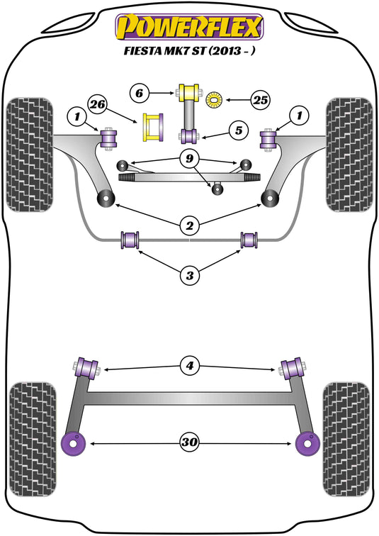 Schema silent block Powerflex per Ford Fiesta Mk7.5, incluse ST (12-17)