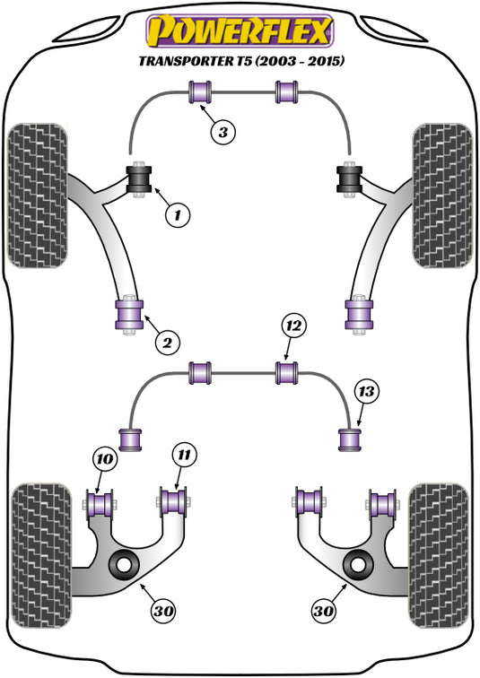 Schema silent block Powerflex per VW Transporter T5, incluse 4Motion (03-15)