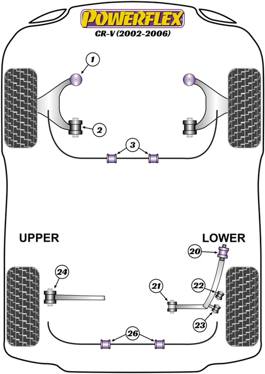 Schema silent block Powerflex per Honda CR-V (02-06)