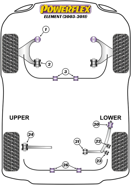 Schema silent block Powerflex per Honda Element (03-11)