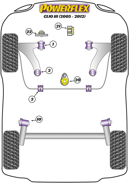 Schema silent block Powerflex per Renault Clio 3, escluse RS (05-12)