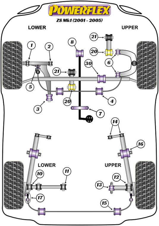 Schema silent block Powerflex per MG ZS (01-05)