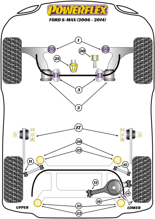 Schema silent block Powerflex per Ford S-Max (06-15)