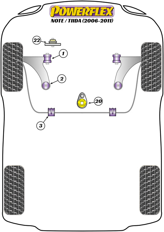 Schema silent block Powerflex per Nissan Note (06-11)