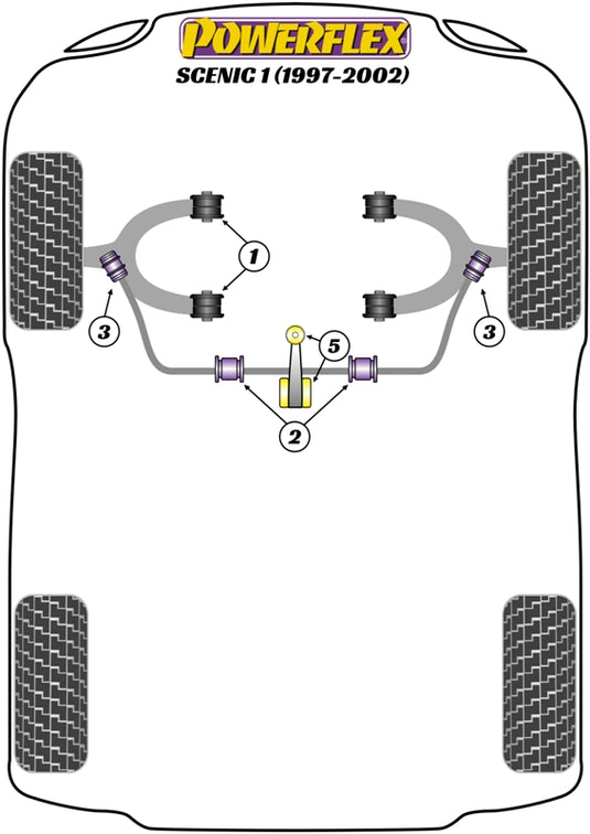 Schema silent block Powerflex per Renault Scenic 1 (97-02)