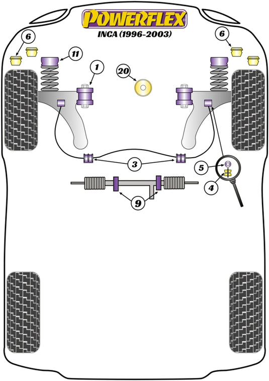 Schema silent block Powerflex per Seat Inca (96-03)