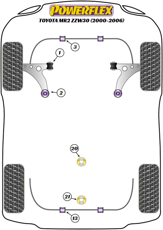 Schema silent block Powerflex per Toyota MR2 ZZW30 (00-06)