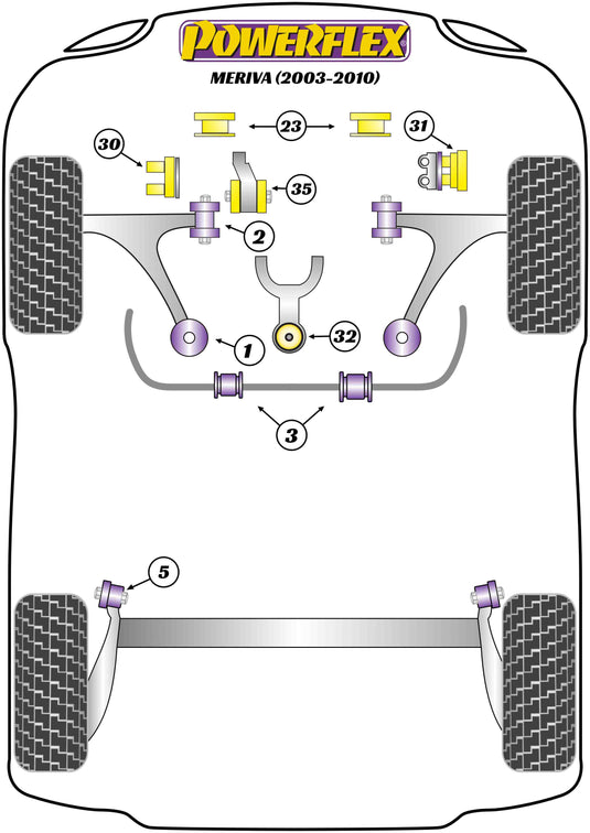 Schema silent block Powerflex per Opel Meriva A (03-10)