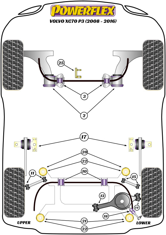 Schema silent block Powerflex per Volvo XC70 P3 (08-16)