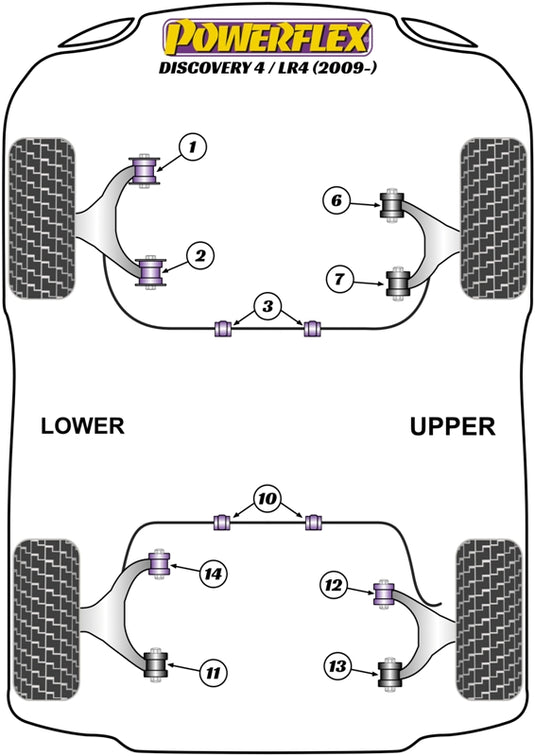 Schema silent block Powerflex per Land Rover Discovery 4 / LR4 (2009+)