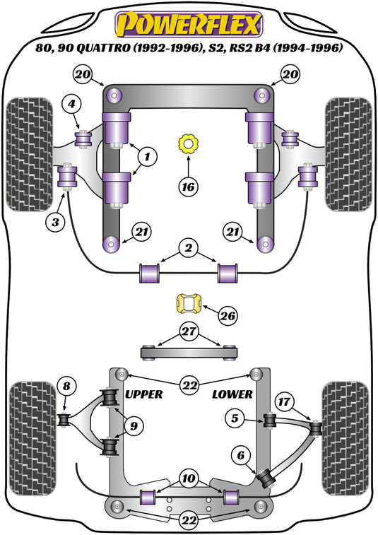 Schema silent block Powerflex per Audi 80 / 90 Quattro, incluse Avant (83-92)