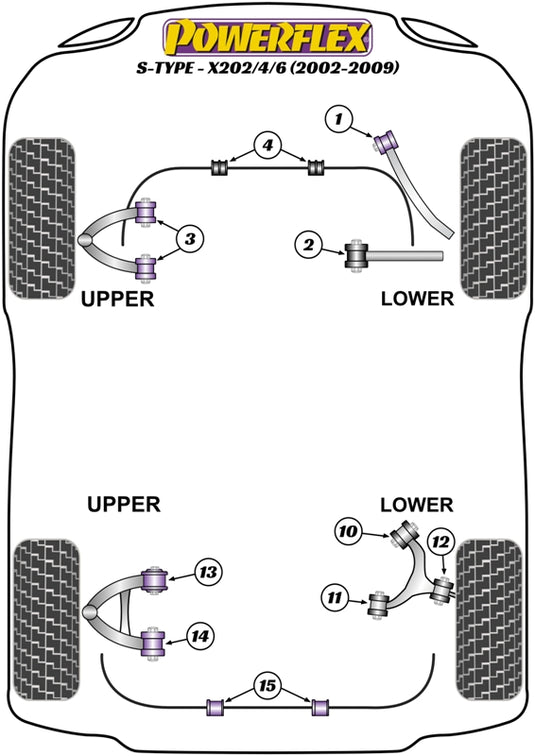 Schema silent block Powerflex per Jaguar S Type X202/4/6 (02-09)