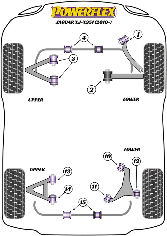 Schema silent block Powerflex per Jaguar XJ X351 (2010+)