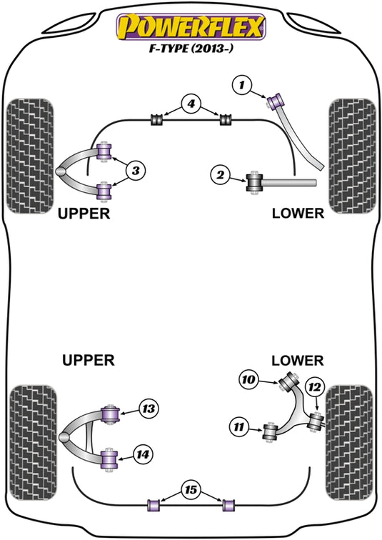 Schema silent block Powerflex per Jaguar F Type (2013+)