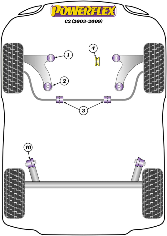 Schema silent block Powerflex per Citroen C2 (03-09)