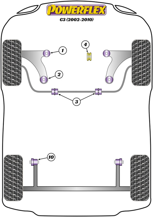 Schema silent block Powerflex per Citroen C3 (02-10)