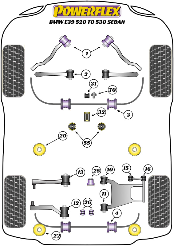 Schema silent block Powerflex per BMW da 520 a 530 Berlina E39 (95-03)