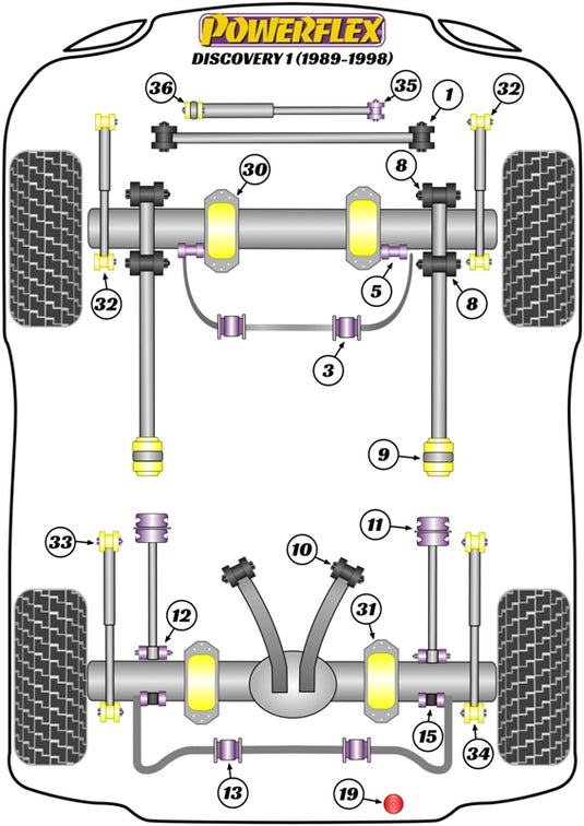 Schema silent block Powerflex per Land Rover Discovery 1 (89-98)
