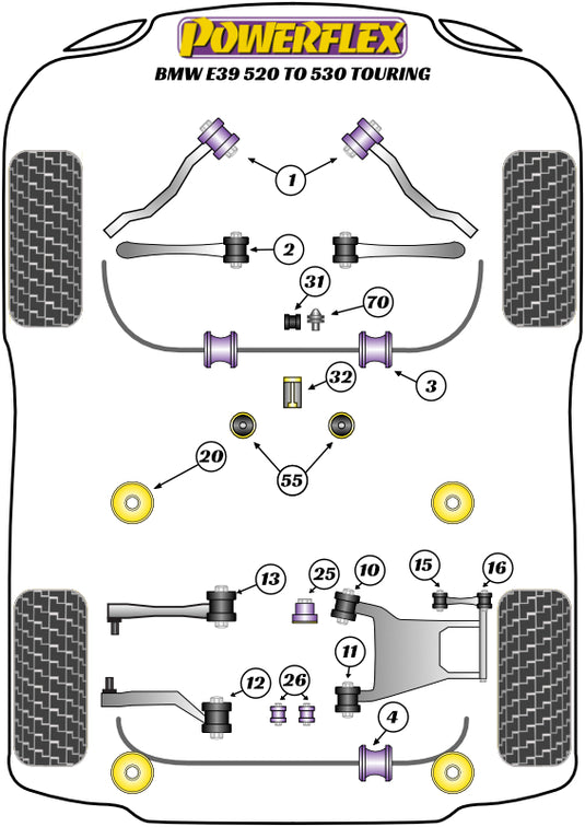 Schema silent block Powerflex per BMW da 520 a 530 Touring E39 (95-03)