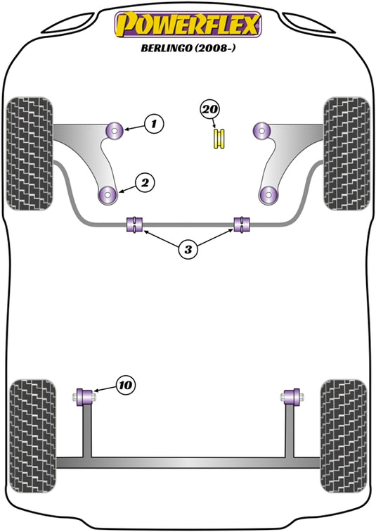 Schema silent block Powerflex per Citroen Berlingo (2008+)
