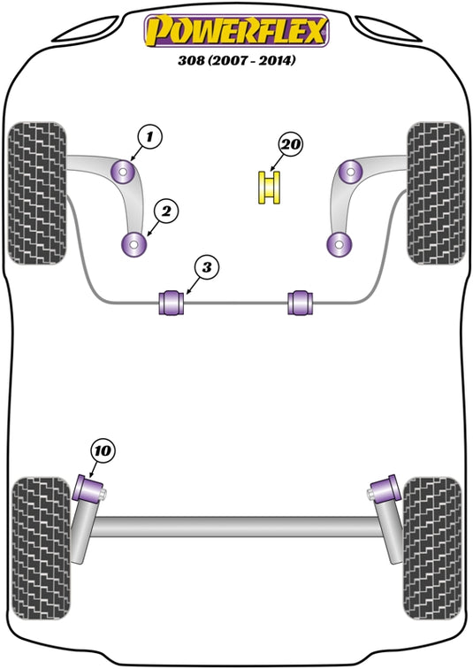 Schema silent block Powerflex per Peugeot 308 fino al 2014
