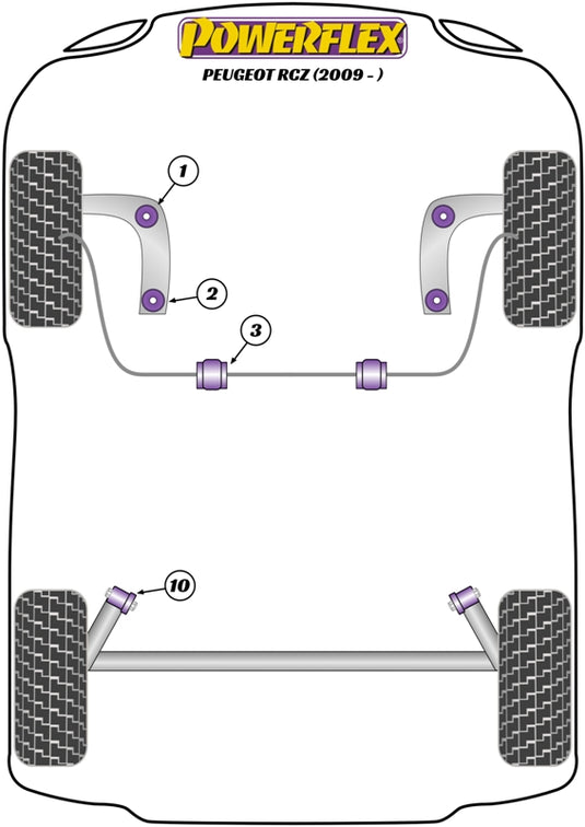 Schema silent block Powerflex per Peugeot RCZ