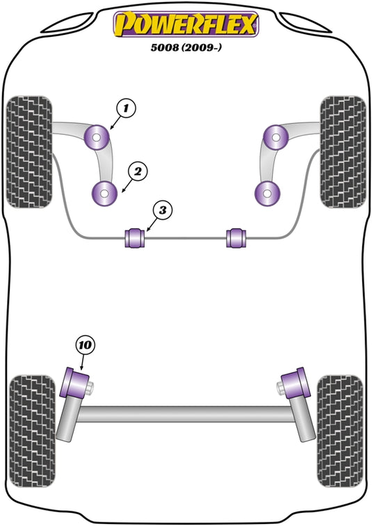 Schema silent block Powerflex per Peugeot 5008