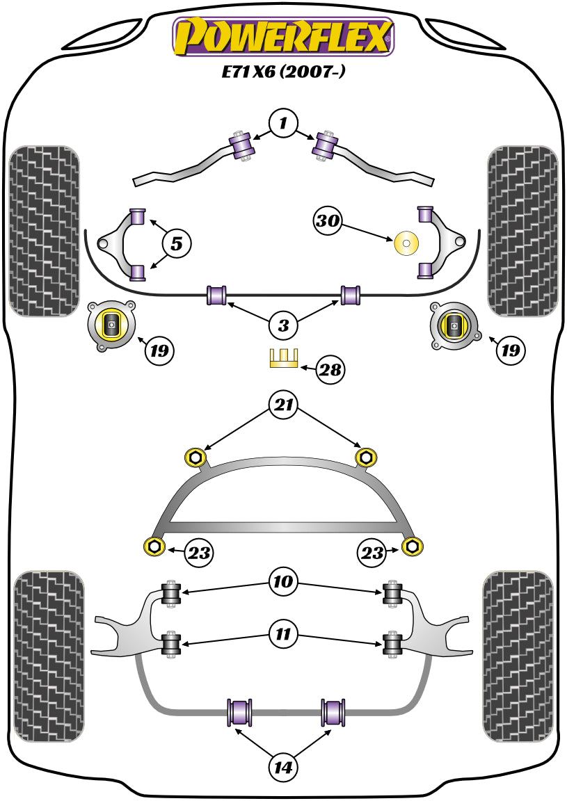 Schema silent block Powerflex per BMW X6 E71 (07-14)