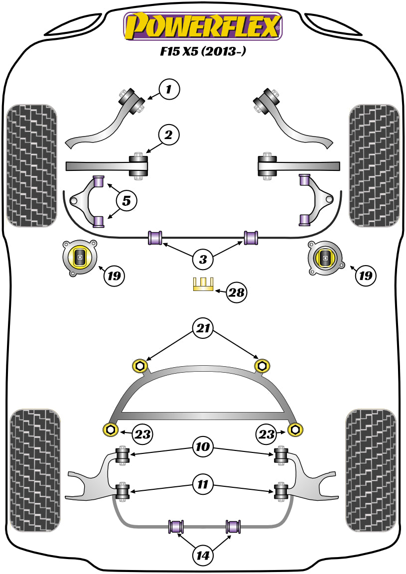 Schema silent block Powerflex per BMW X5 F15 (2013+)