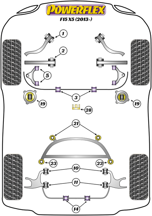 Schema silent block Powerflex per BMW X5 F15 (2013+)
