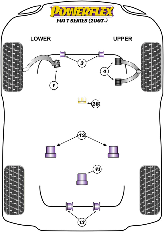 Schema silent block Powerflex per BMW Serie 7 F01 / F02 (08-15)