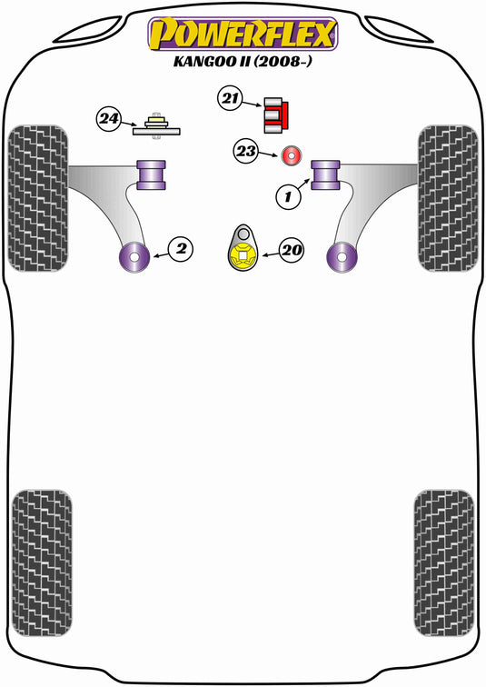 Schema silent block Powerflex per Renault Kangoo 2 (2008+)