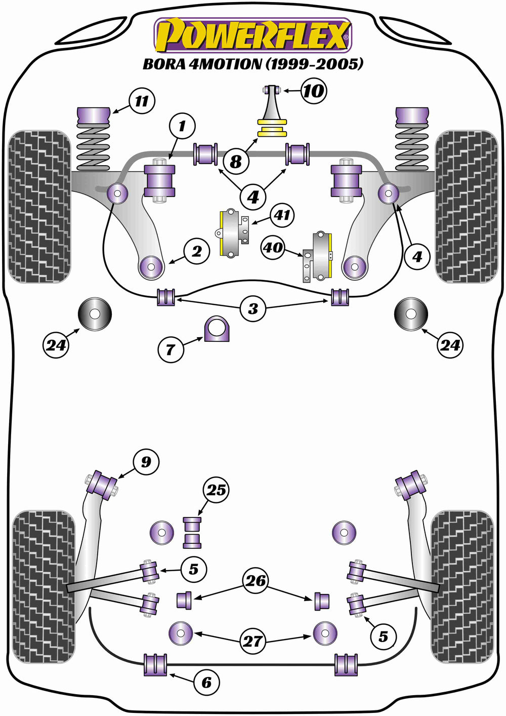 Schema silent block Powerflex per VW Bora 4Motion (99-05)