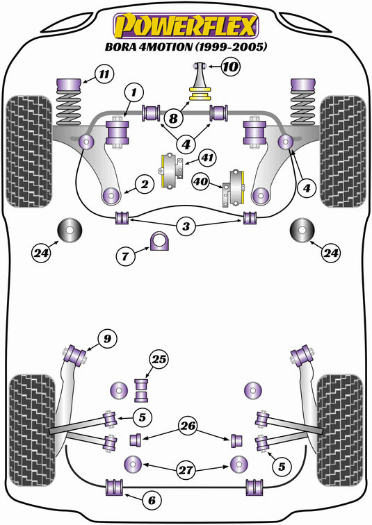 Schema silent block Powerflex per VW Bora 4Motion (99-05)