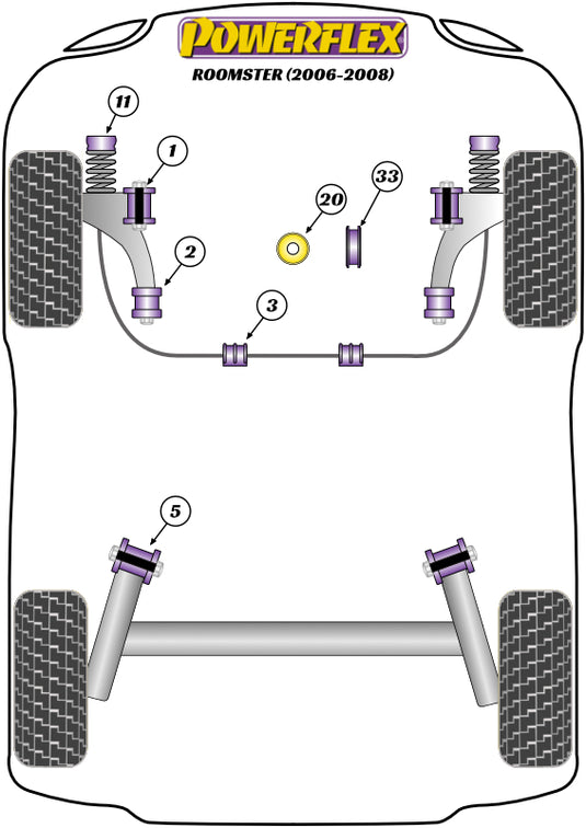 Schema silent block Powerflex per Skoda Roomster (09-15)