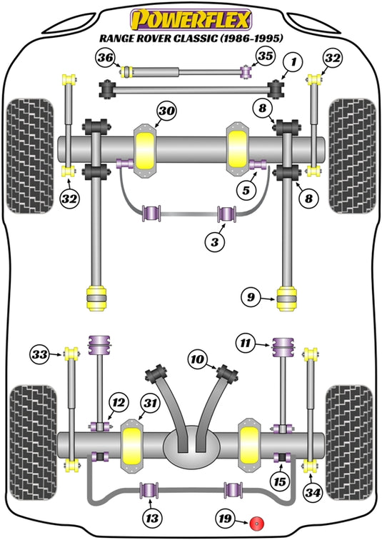 Schema silent block Powerflex per Range Rover Classic (86-95)