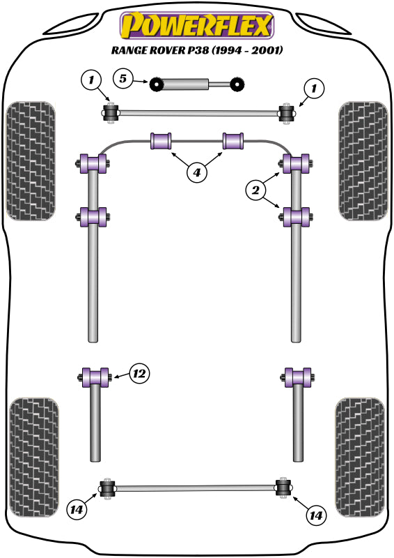 Schema silent block Powerflex per Range Rover P38 (94-01)
