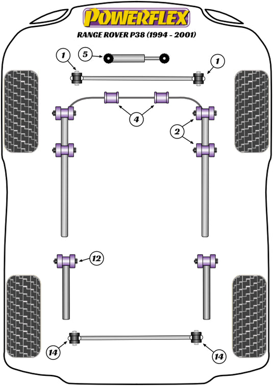 Schema silent block Powerflex per Range Rover P38 (94-01)