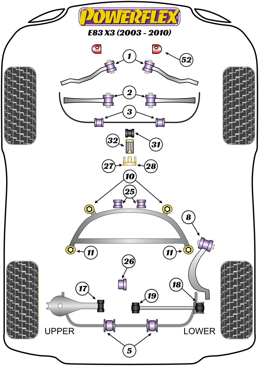 Schema silent block Powerflex per BMW X3 E83 (03-10)
