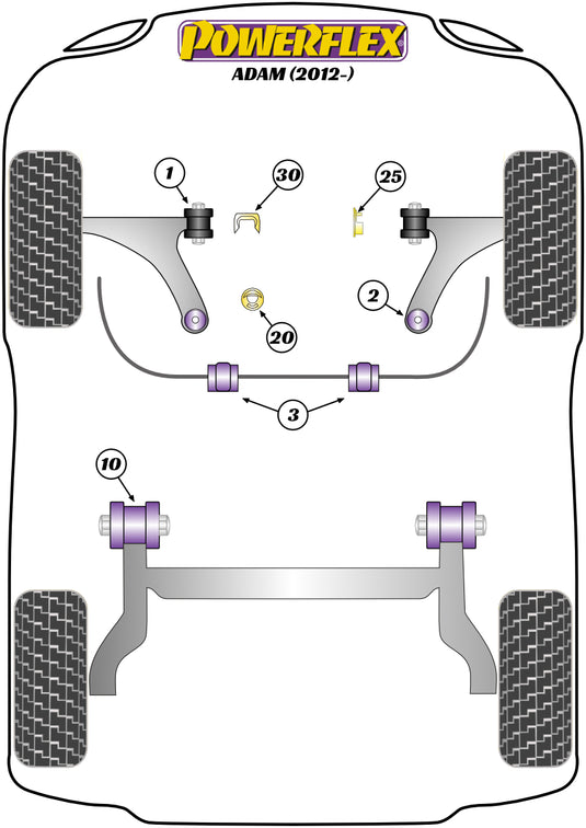 Schema silent block Powerflex per Opel Adam (2012+)