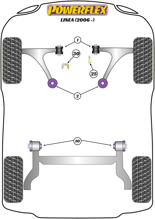 Schema silent block Powerflex per Fiat Linea (2006+)