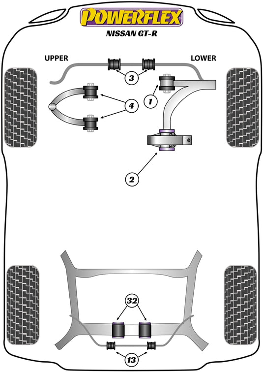 Schema silent block Powerflex per Nissan GT-R