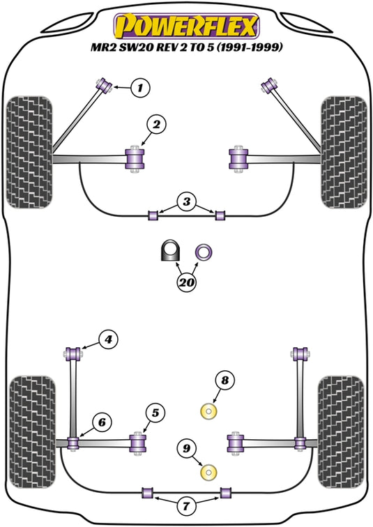 Schema silent block Powerflex per Toyota MR2 SW20 Rev 2-5 (91-99)