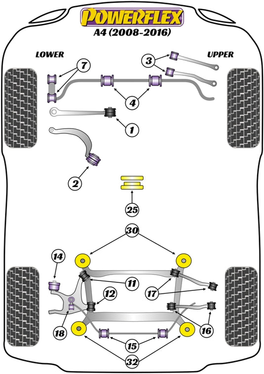 Schema silent block Powerflex per Audi A4 B8 2WD (08-16)