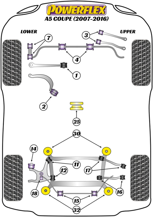 Schema silent block Powerflex per Audi A5 2WD (07-16)
