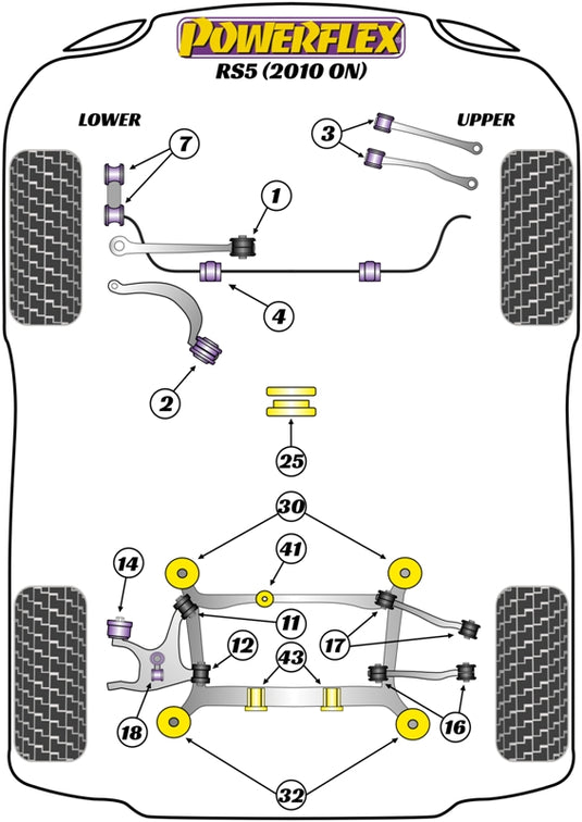 Schema silent block Powerflex per Audi RS5 (10-16)