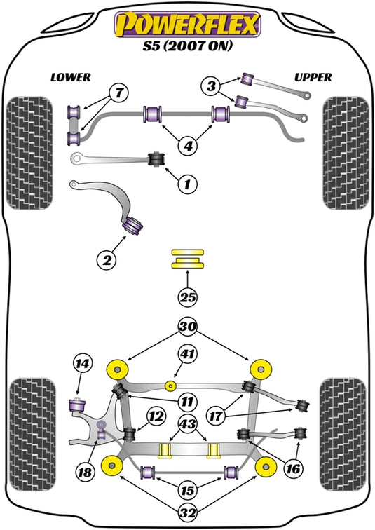 Schema silent block Powerflex per Audi S5 (07-16)