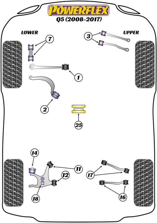 Schema silent block Powerflex per Audi Q5 2WD (08-17)